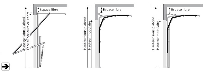 Positionnement rail moteur K, M, L